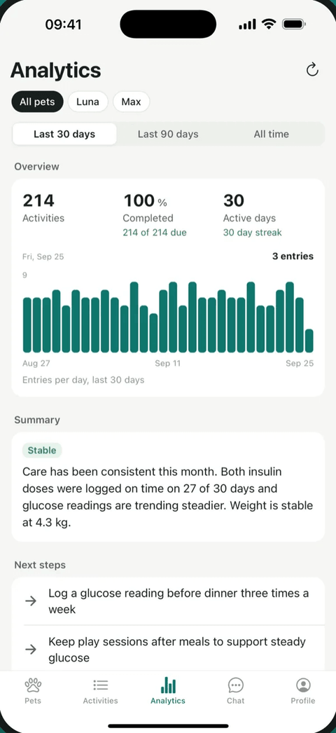 PetVitals: analytics with activity chart and summary
